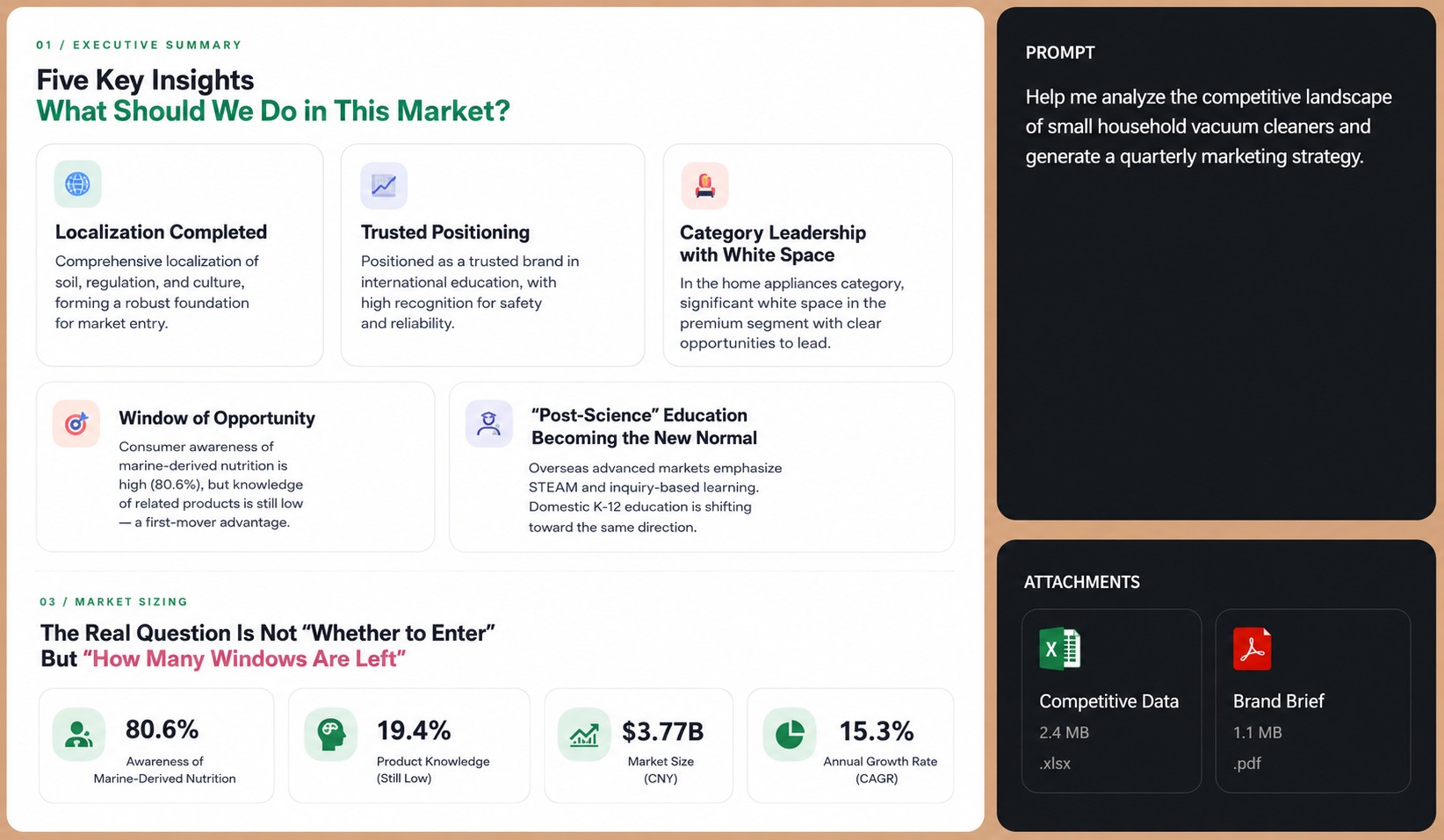 AI-generated marketing insight report